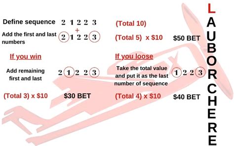 Master Betsmove Aviator Strategy 2026: Top Winning Tips